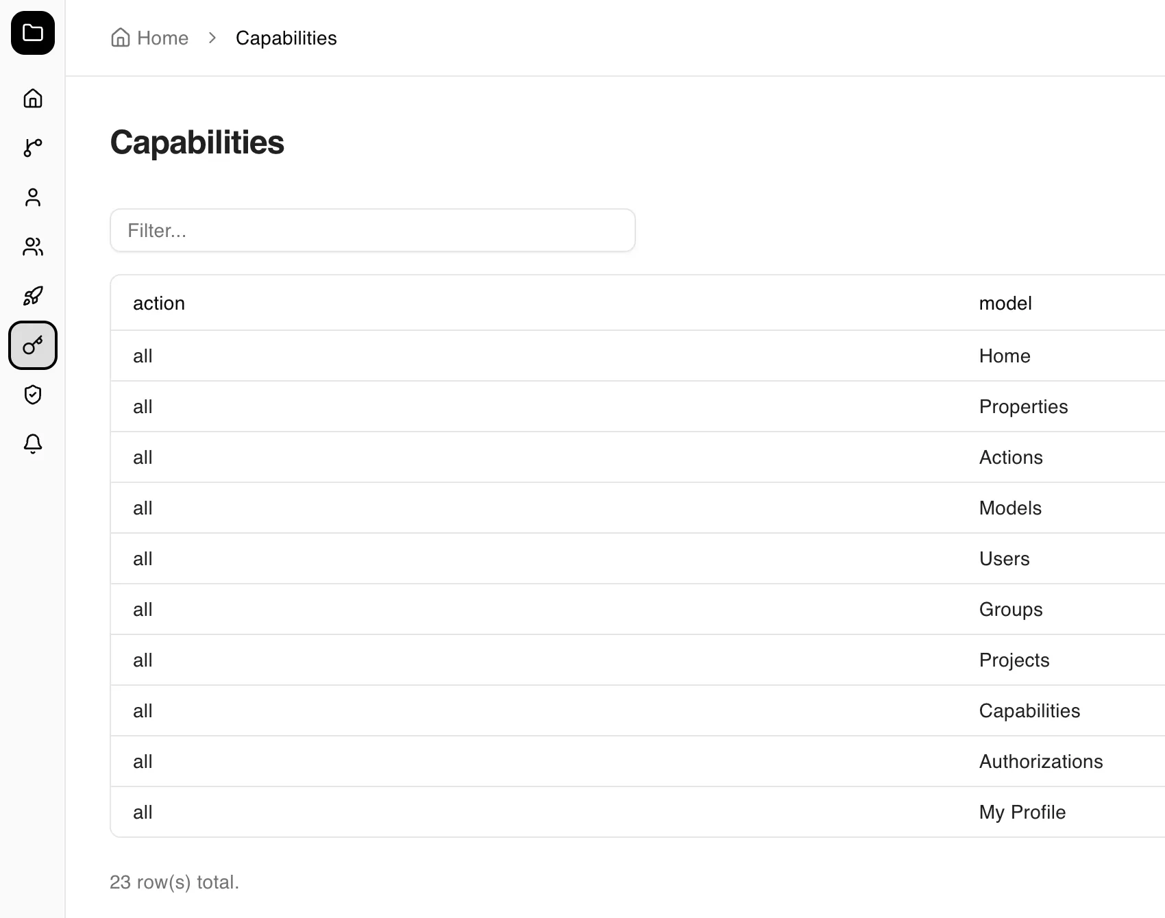 A Forma app screen listing role capabilities, each row pairing an action with the model it applies to.